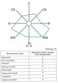 гдз по географии 5 класс контурные карты градусная сеть Konturnye Karty Po Geografii 6 Klass Drofa Otvety Gradusnaya Set Ee Koordinaty Pomogite Sdelat How To Plan Video Converter Literature