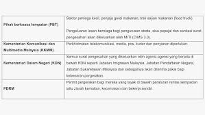 Jul 18, 2021 · inilah contoh daftar hadir tukang bangunan dan hal lain yang berhubungan erat dengan contoh daftar hadir tukang bangunan serta aspek k3 secara umum di indonesia. Hanya 10 Jenis Surat Sahaja Pdrm Benarkan Alhijrah Online