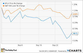 Why Splunk Inc Fell 10 7 In September The Motley Fool