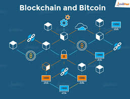 Bitcoin blockchain information for bitcoin (btc) including historical prices, the most recently mined blocks, the mempool size of unconfirmed transactions, and data for the latest transactions. What Is Bitcoin Blockchain And Bitcoin Blockchain Size Intellipaat