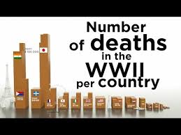 number of deaths in the ww2 per country youtube