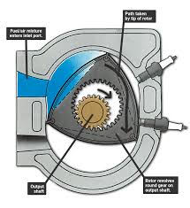 It was created with 3ds max, cinema 4d and after. How A Rotary Wankel Engine Works How A Car Works