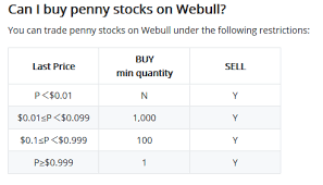 If a stock moved to otc markets from a major exchange, this stock will no longer available for trading on webull. Webull Review 2021 The Best Robinhood Alternative