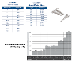 Pilot Drill Bit Hole Size Chart Dewalt Dw1361 Titanium Point