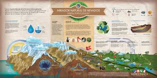 Carretera interoceánica le costará al perú más de us$ 6 mil millones. Infographics Interoceanica On Behance