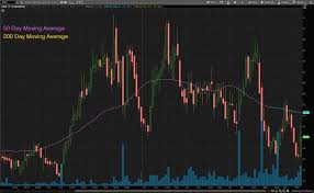 Find market predictions, cvac financials and market news. Q8p Aqdv2xzj2m