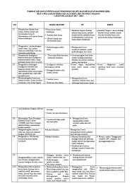 We did not find results for: Format Tugas Kelas X