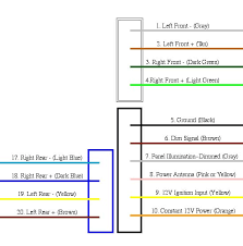 Wiring diagram 1996 lincoln town car wiring diagrams reset. 1996 Chevy K1500 Radio Wiring Diagram Site Wiring Diagram Mile