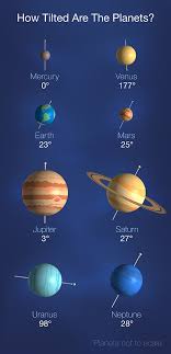 Klorin, sulfur, dan florin adalah kekecualian dan. Uranus Planet Petualang Misterius Halaman All Kompas Com