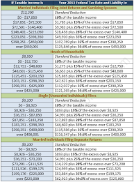 14 Unfolded Weekly Federal Tax Chart For 2019