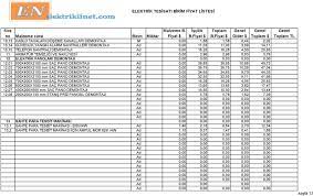 Akla gelebilecek olan her çeşit yapılar için sağlanmakta olan bina elektrik tesisatı hizmetlerimizde, çeşitli fiyat seçenekleri yer almaktadır. Elektrik Tesisati Birim Fiyat Listesi Malzeme B Fiyat Pdf Ucretsiz Indirin