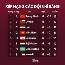 Vòng loại thứ 3 world cup 2022. Tjkgyreslcuqzm