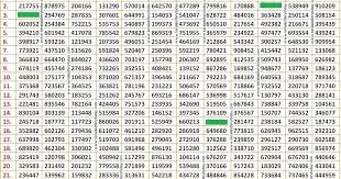 Kerala Lottery 2015 Chart