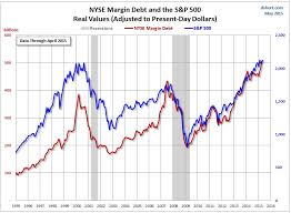 The bottom for the stock market was in 2008, not 2009. Stock Market Margin Debt