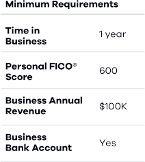 We want to help you avoid spam, protect your online privacy, and stop you from. Business Loans Up To 250 000 In Minutes Ondeck