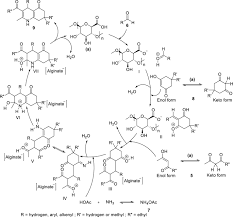 Harga setiap set ada dalam video. Natural Food Additives As Green Catalysts In Organic Synthesis A Review Springerlink