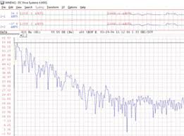 Fft Fast Fourier Transform Waveform Analysis