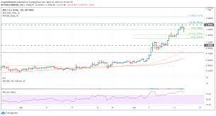 View live xrp / u.s. Xrp Price Pauses In The Relentless Pursuit Of The All Time High Forex Crunch
