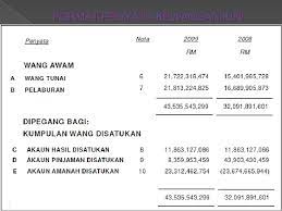 Analisis ini amat penting bagi sesebuah perniagaan untuk membuat perancangan dan membuat keputusan supaya perniagaan sentiasa menjadi lebih baik. Penyata Kewangan Dan Latih Amal Nurul Aaina Wahida