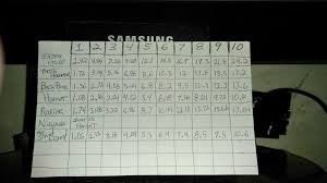 Wind Ring Chart Golfclash Album On Imgur