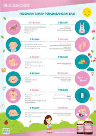 Ketahui selengkapnya perkembangan bayi 2 bulan di sini. Blackmores Indonesia Artikel Pedoman Tahap Perkembangan Bayi Setiap Bulan