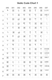 The pronunciation of new words can be reliably predicted from their written form. 2