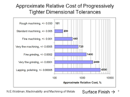 The High Cost Of Tight Tolerances Cnccookbook Be A Better