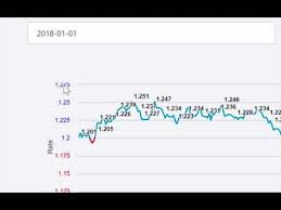 Customizing Your Charts Using Highcharts Api Html And Javascript