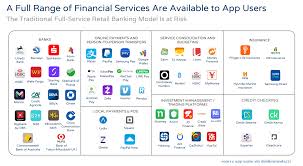 Finance Apps And Fintech Disrupts Traditional Banking And Finserv Other Mobileapp Impacts Appannie Via Mikequindazzi Ai Machinelearning Deeplea