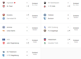 Auswahl der liga, der saison und des spieltags. Ergebnisse Der 2 Fussball Bundesliga Magdeburger News Das Nachrichtenportal News Rund Um Magdeburg