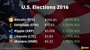 The cryptocurrency can boast one of the lowest times required for mining and a high block reward of 25 ltc. Bitcoin At 709 A Snapshot Of Top Cryptocurrencies From 2016 U S Elections Headlines News Coinmarketcap