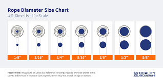 rope sizing guides