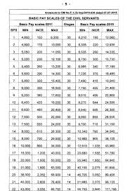 Revised Basic Pay Scales Chart 2015 Download Ppsc Fpsc Nts