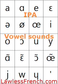Ipa Vowels Lawless French Pronunciation International