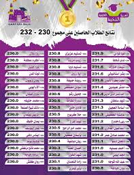 التجارةُ رزقٌ من رزق الله. Ø§Ù„Ø·Ù„Ø§Ø¨ Ø§Ù„Ø§ÙˆØ§Ø¦Ù„ Ø¹Ù„Ù‰ Ø£Ø³Ø±Ø© Ø§Ù„Ù†Ø®Ø¨Ø© Ø§Ù„ØªØ¹Ù„ÙŠÙ…ÙŠØ© Ù…Ø¹Ù‡Ø¯ Ø§Ù„Ù†Ø®Ø¨Ø© Facebook