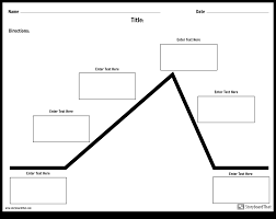 plot chart sada margarethaydon com