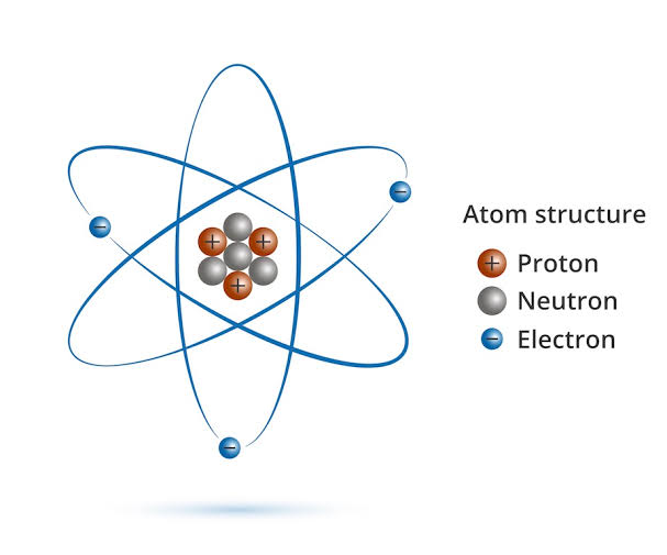 Image result for protons neutrons electrons"