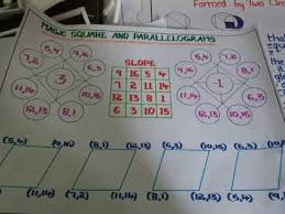 State Level Number Chart For High School Youtube