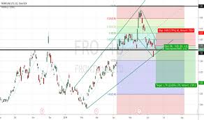 Fro Stock Price And Chart Nyse Fro Tradingview