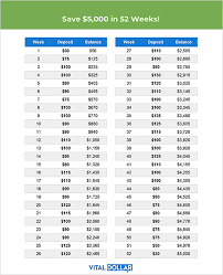 How To Save 5 000 In A Year Vital Dollar