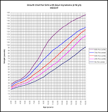 18 Actual Heigth And Weight Chart