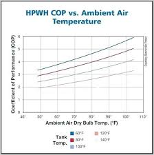 Heat Pump Ratings Heat Pumps Mitsubishi Heat Pump Seer