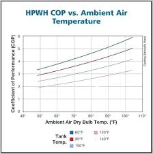 heat pump ratings heat pumps mitsubishi heat pump seer