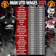 The official manchester united website with news, fixtures, videos, tickets, live match coverage, match highlights, player profiles, transfers, shop and more. Man Utd Wages Revealed As Solskjaer Tells His Stars They Are Paid Enough To Cope With Relentless Fixture Schedule