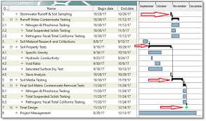 gantt chart budgeting