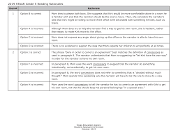 Staar workbook samples and answer key to all of forde ferrier's staar practice assessments and workbooks grades second through eighth. Https Tea Texas Gov Sites Default Files 2019 20g5r 20rationales Pdf