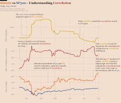 Many people expected bitcoin will have a large pullback but no one knows. Ecoinometrics August 03 2020