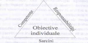Consultanţă turistică bilete de avion şi. Organizarea Agentiei De Turism