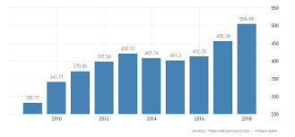 thailand gdp 2019 data chart calendar forecast news