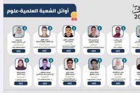 O صورة شخصية مقاس (4 * 6 ) (للدارسين الذكور فقط) Ydkewdkgeb5 Lm